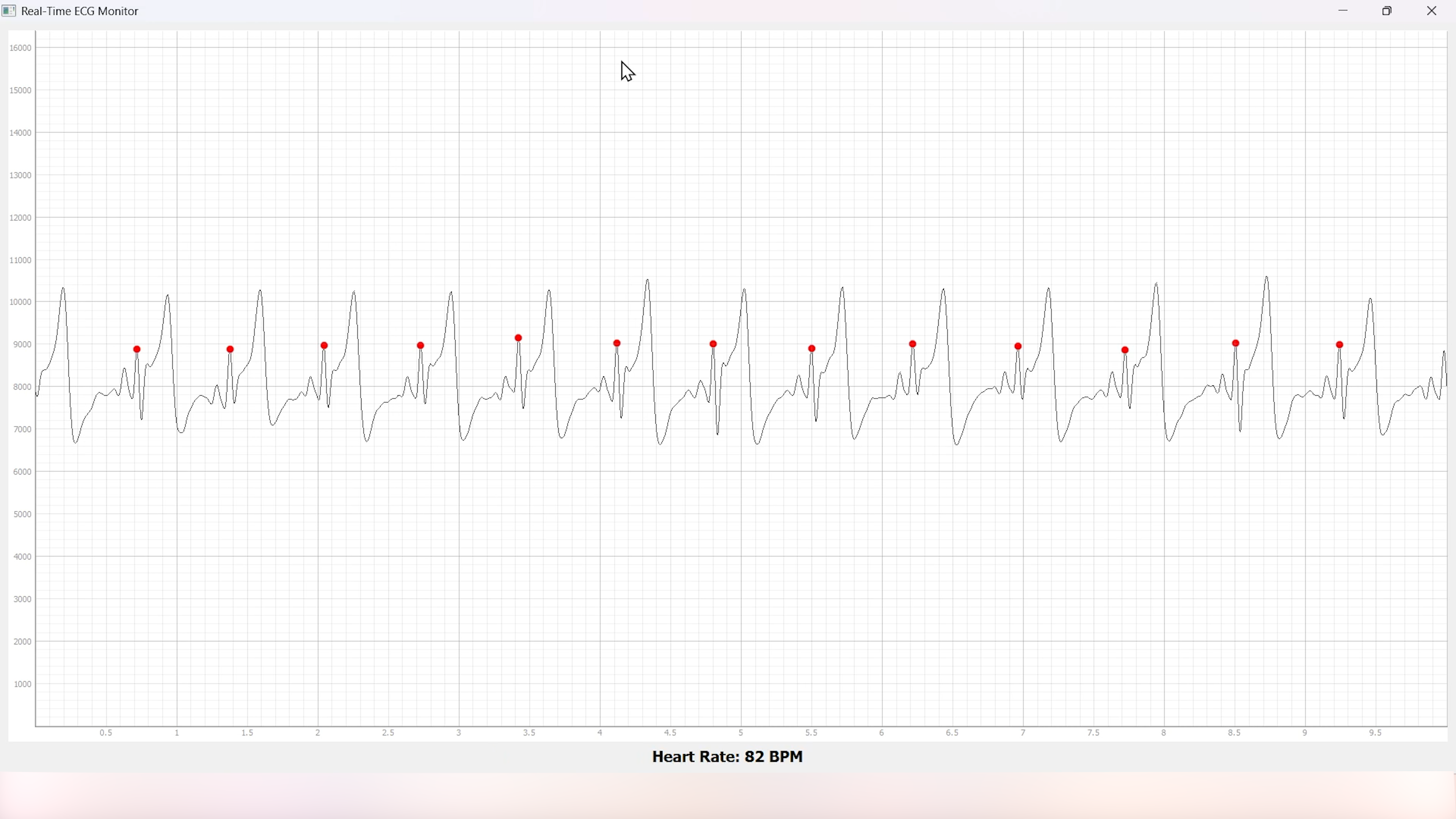 Heart Rate with ECG